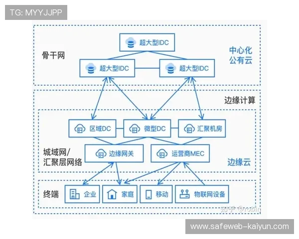 信号传输架构正从中心化向边缘对等演进 支撑起更具弹性的扩容需求